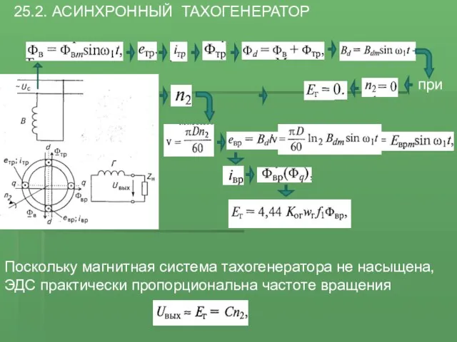 25.2. АСИНХРОННЫЙ ТАХОГЕНЕРАТОР при пр Поскольку магнитная система тахогенератора не насыщена, ЭДС практически пропорциональна частоте вращения