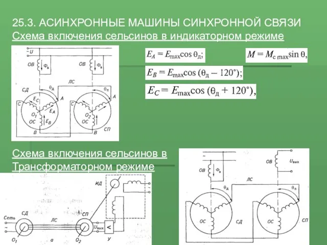 25.3. АСИНХРОННЫЕ МАШИНЫ СИНХРОННОЙ СВЯЗИ Схема включения сельсинов в индикаторном