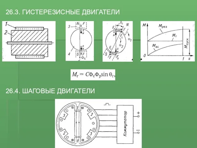 26.3. ГИСТЕРЕЗИСНЫЕ ДВИГАТЕЛИ 26.4. ШАГОВЫЕ ДВИГАТЕЛИ