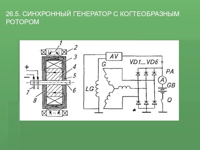 26.5. СИНХРОННЫЙ ГЕНЕРАТОР С КОГТЕОБРАЗНЫМ РОТОРОМ