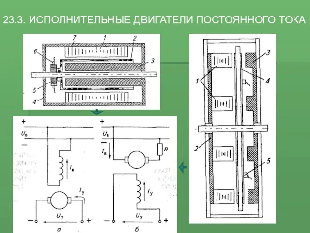 23.3. ИСПОЛНИТЕЛЬНЫЕ ДВИГАТЕЛИ ПОСТОЯННОГО ТОКА