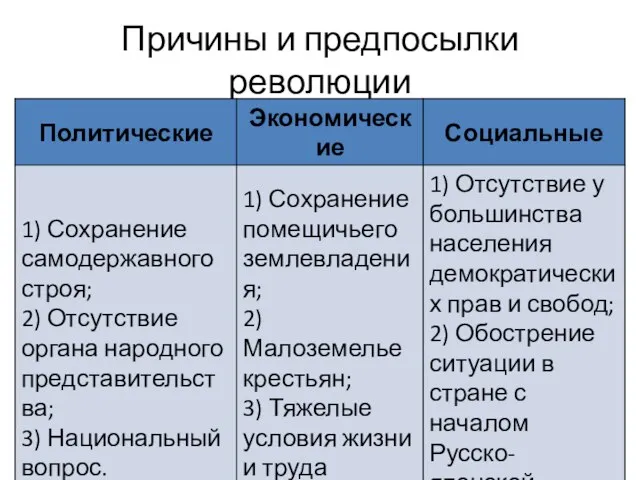 Причины и предпосылки революции