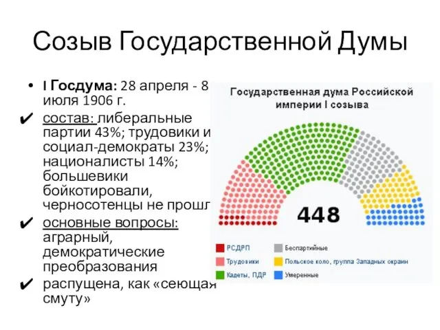 Созыв Государственной Думы I Госдума: 28 апреля - 8 июля