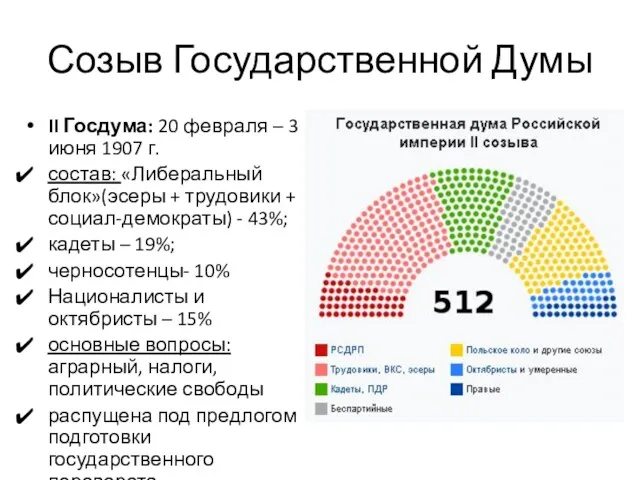 Созыв Государственной Думы II Госдума: 20 февраля – 3 июня