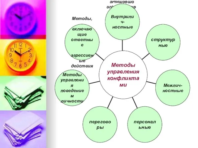 Методы, включающие ответные агрессивные действия