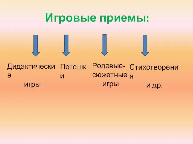 Игровые приемы: Дидактические игры Потешки Стихотворения и др. Ролевые-сюжетные игры