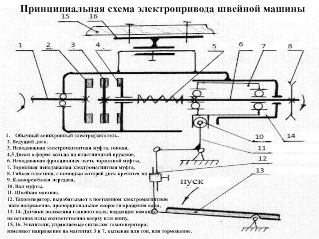 Принципиальная схема электропривода швейной машины Обычный асинхронный электродвигатель. 2. Ведущий диск. 3. Неподвижная