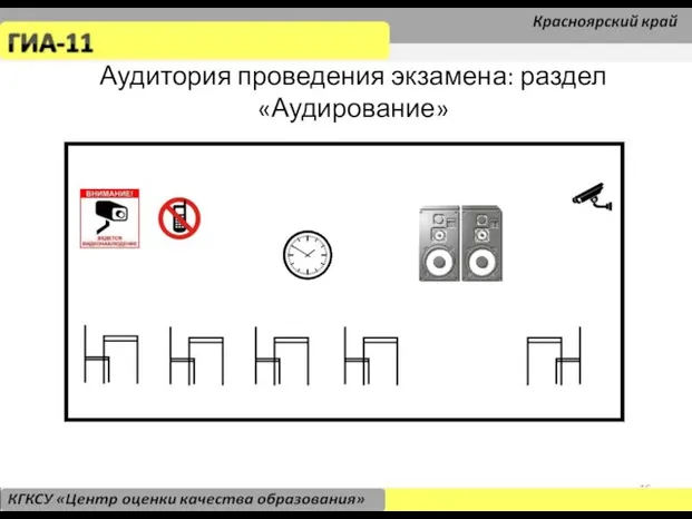 Аудитория проведения экзамена: раздел «Аудирование»