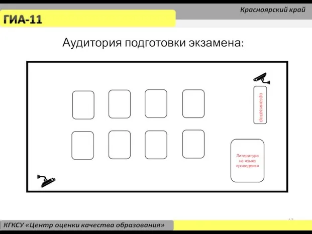 Аудитория подготовки экзамена: иностранные языки раздел «Говорение» организатор Литература на языке проведения