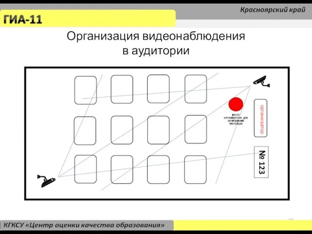 Организация видеонаблюдения в аудитории организатор № 123 МЕСТО ОРГАНИЗАТОРА ДЛЯ ЗАЧИТЫВАНИЯ ПРОТОКОЛА