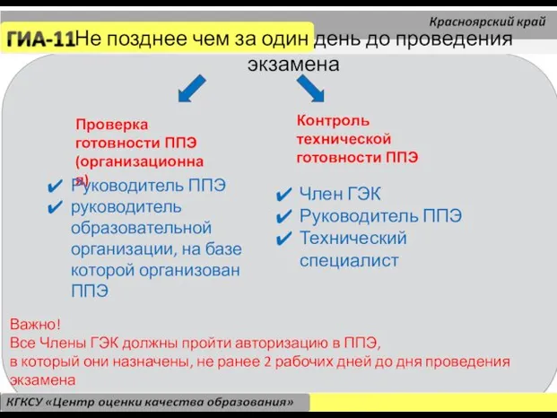 Проверка готовности ППЭ (организационная) Контроль технической готовности ППЭ Руководитель ППЭ