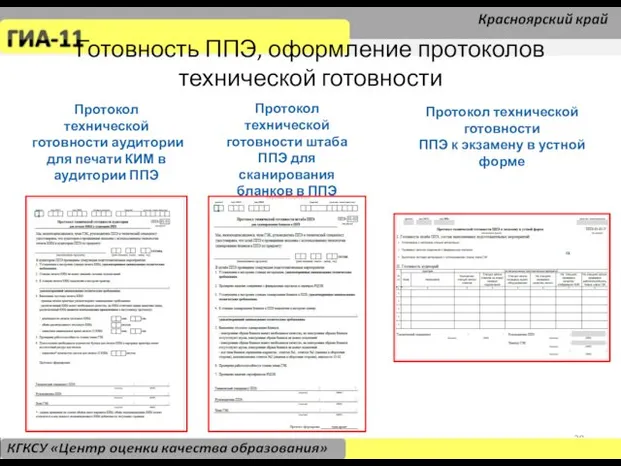 Протокол технической готовности аудитории для печати КИМ в аудитории ППЭ