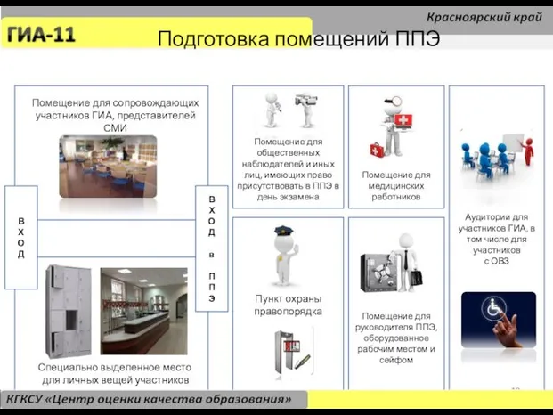 Помещение для сопровождающих участников ГИА, представителей СМИ Специально выделенное место