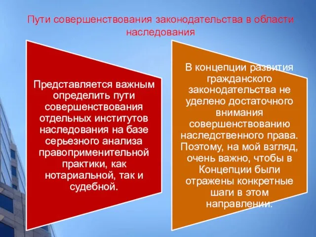 Пути совершенствования законодательства в области наследования