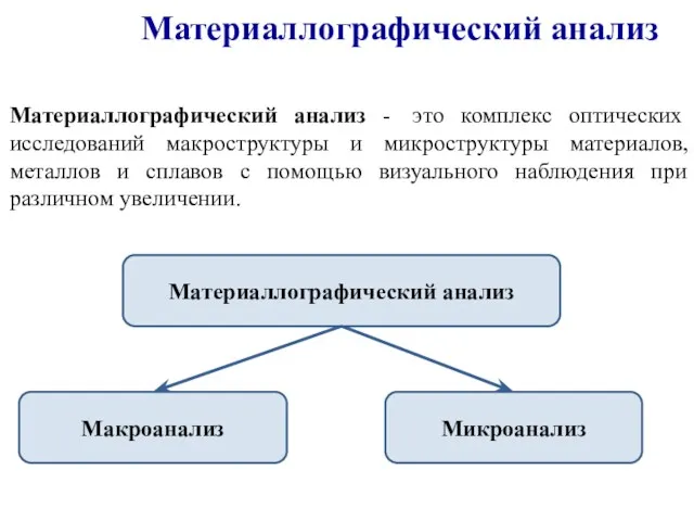 Материаллографический анализ Материаллографический анализ - это комплекс оптических исследований макроструктуры