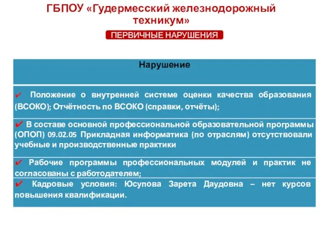 ГБПОУ «Гудермесский железнодорожный техникум» ПЕРВИЧНЫЕ НАРУШЕНИЯ