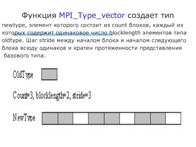 Функция MPI_Type_vector создает тип newtype, элемент которого состоит из count