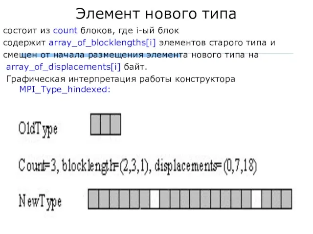 Элемент нового типа состоит из count блоков, где i-ый блок