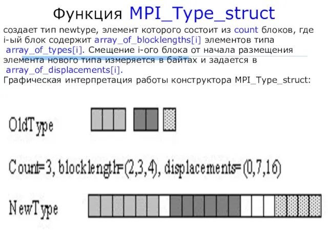 Функция MPI_Type_struct создает тип newtype, элемент которого состоит из count