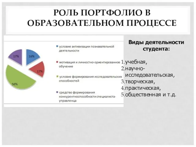 РОЛЬ ПОРТФОЛИО В ОБРАЗОВАТЕЛЬНОМ ПРОЦЕССЕ Виды деятельности студента: учебная, научно-исследовательская, творческая, практическая, общественная и т.д.