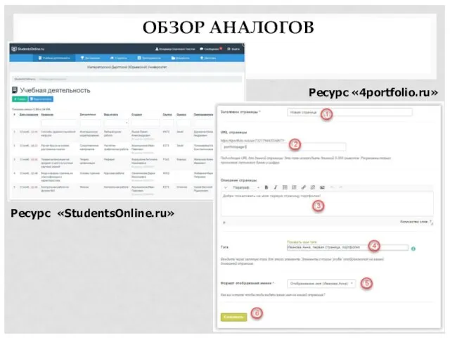 ОБЗОР АНАЛОГОВ Ресурс «4portfolio.ru» Ресурс «StudentsOnline.ru»
