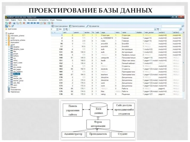 ПРОЕКТИРОВАНИЕ БАЗЫ ДАННЫХ