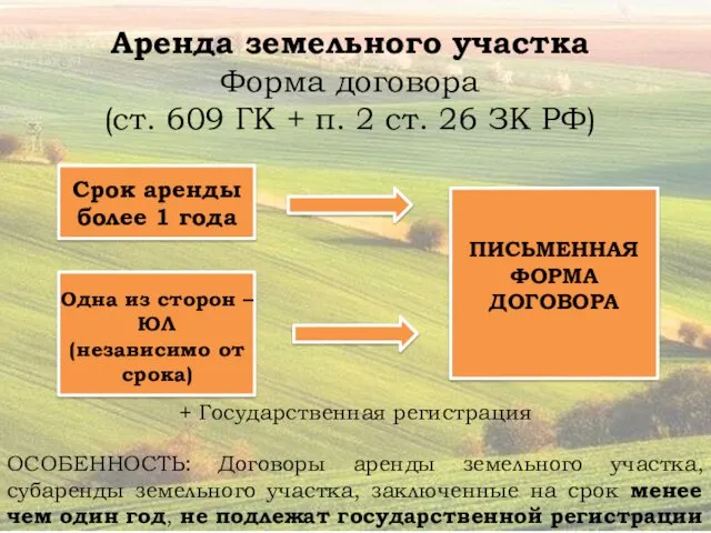 Аренда земельного участка Форма договора (ст. 609 ГК + п.