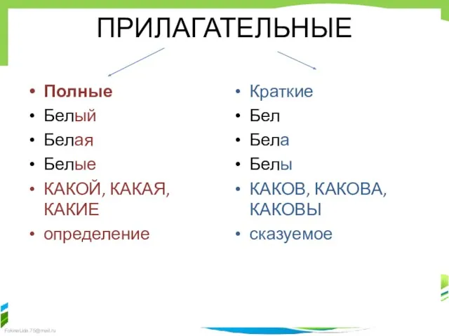 ПРИЛАГАТЕЛЬНЫЕ Полные Белый Белая Белые КАКОЙ, КАКАЯ, КАКИЕ определение Краткие