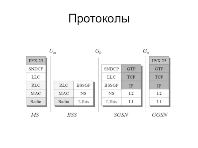 Протоколы