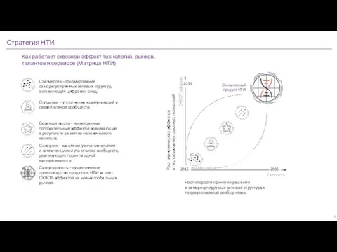 Рост экономических эффектов от использования сквозных технологий Рост скорости принятия