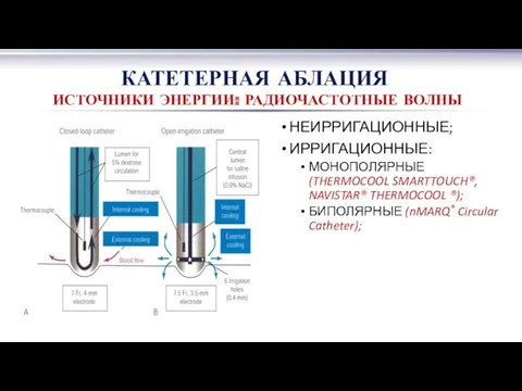 НЕИРРИГАЦИОННЫЕ; ИРРИГАЦИОННЫЕ: МОНОПОЛЯРНЫЕ (THERMOCOOL SMARTTOUCH®, NAVISTAR® THERMOCOOL ®); БИПОЛЯРНЫЕ (nMARQ®