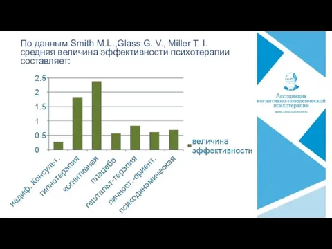 По данным Smith M.L.,Glass G. V., Miller T. I. средняя величина эффективности психотерапии составляет: