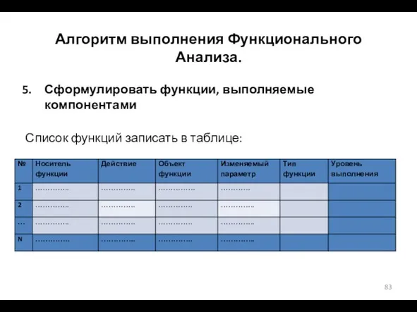 Алгоритм выполнения Функционального Анализа. Сформулировать функции, выполняемые компонентами Список функций записать в таблице: