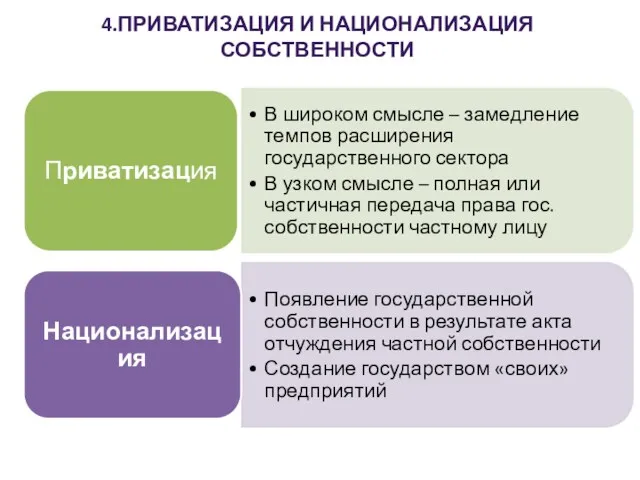 4.ПРИВАТИЗАЦИЯ И НАЦИОНАЛИЗАЦИЯ СОБСТВЕННОСТИ