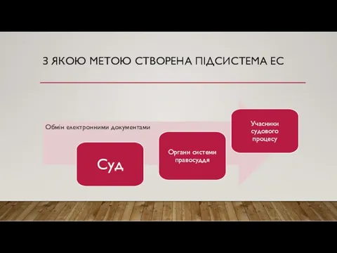 З ЯКОЮ МЕТОЮ СТВОРЕНА ПІДСИСТЕМА ЕС Обмін електронними документами