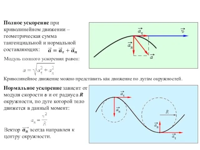 Криволинейное движение можно представить как движение по дугам окружностей. Нормальное