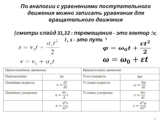 По аналогии с уравнениями поступательного движения можно записать уравнения для