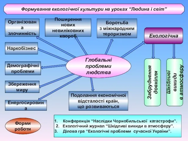 Глобальні проблеми людства Організована злочинність Поширення нових невиліковних хвороб Збереження