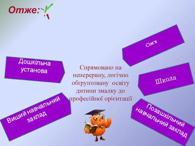 Школа Отже: Сформувати сучасний екологічний світогляд особистості можливо при умові