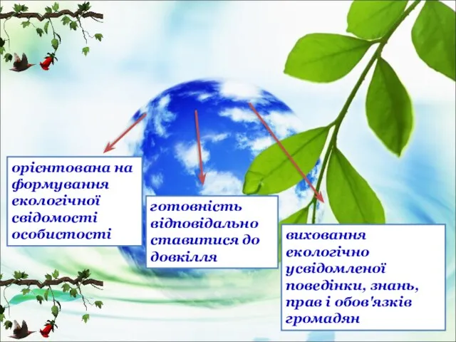 виховання екологічно усвідомленої поведінки, знань, прав і обов'язків громадян Мета