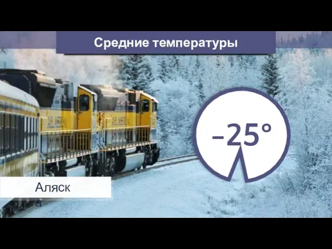 Средние температуры Аляска