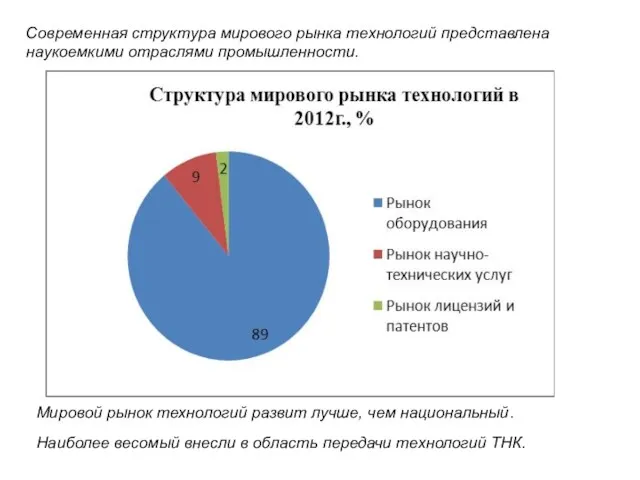 Современная структура мирового рынка технологий представлена наукоемкими отраслями промышленности. Мировой