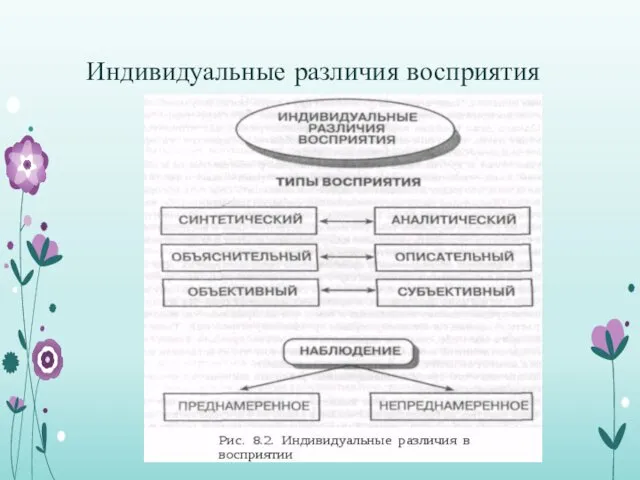 Индивидуальные различия восприятия