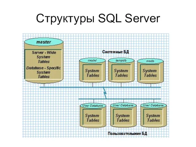 Структуры SQL Server
