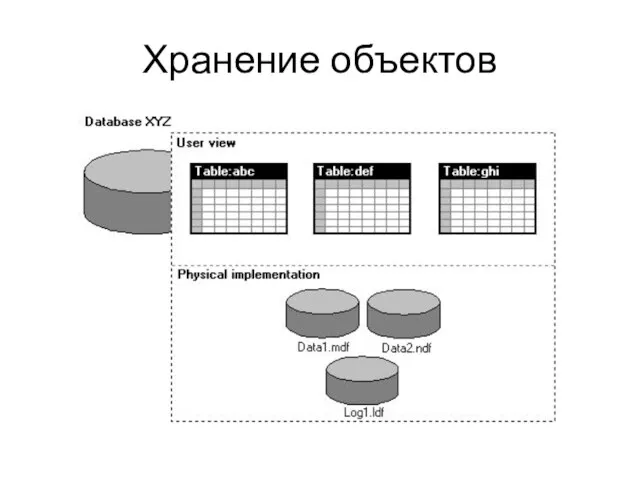 Хранение объектов