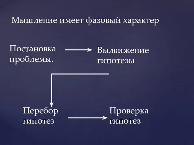 Мышление имеет фазовый характер Постановка проблемы. Выдвижение гипотезы Перебор гипотез Проверка гипотез