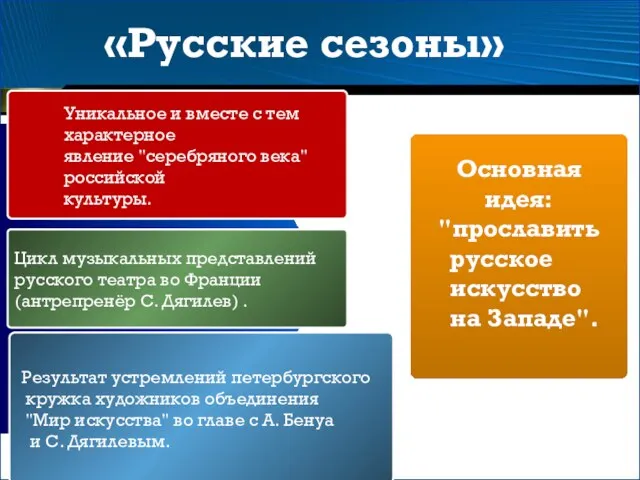 Уникальное и вместе с тем характерное явление "серебряного века" российской