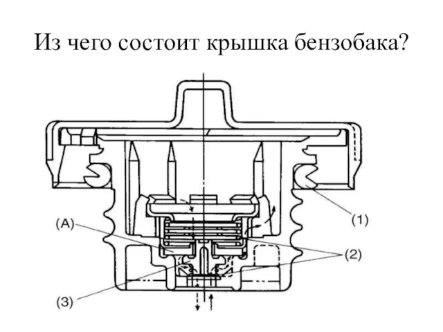 Из чего состоит крышка бензобака?