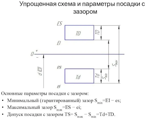 Упрощенная схема и параметры посадки с зазором Основные параметры посадки