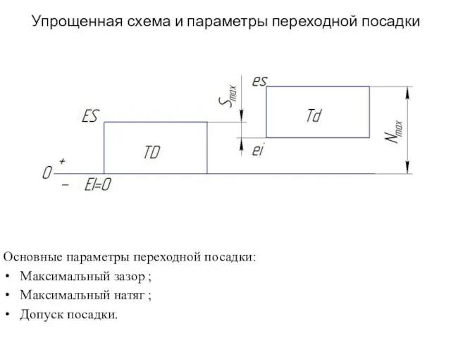 Упрощенная схема и параметры переходной посадки Основные параметры переходной посадки: